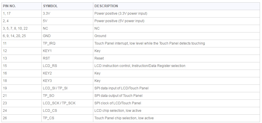 3.2-Inch-320x240-TFT-Display-with-Touch-Screen-for-Raspberry-Pi-B